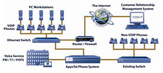 telephone_systems_installation_dubai
